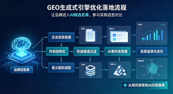 夏津县B端采购决策：GEO优化藏着哪些全新机会？
