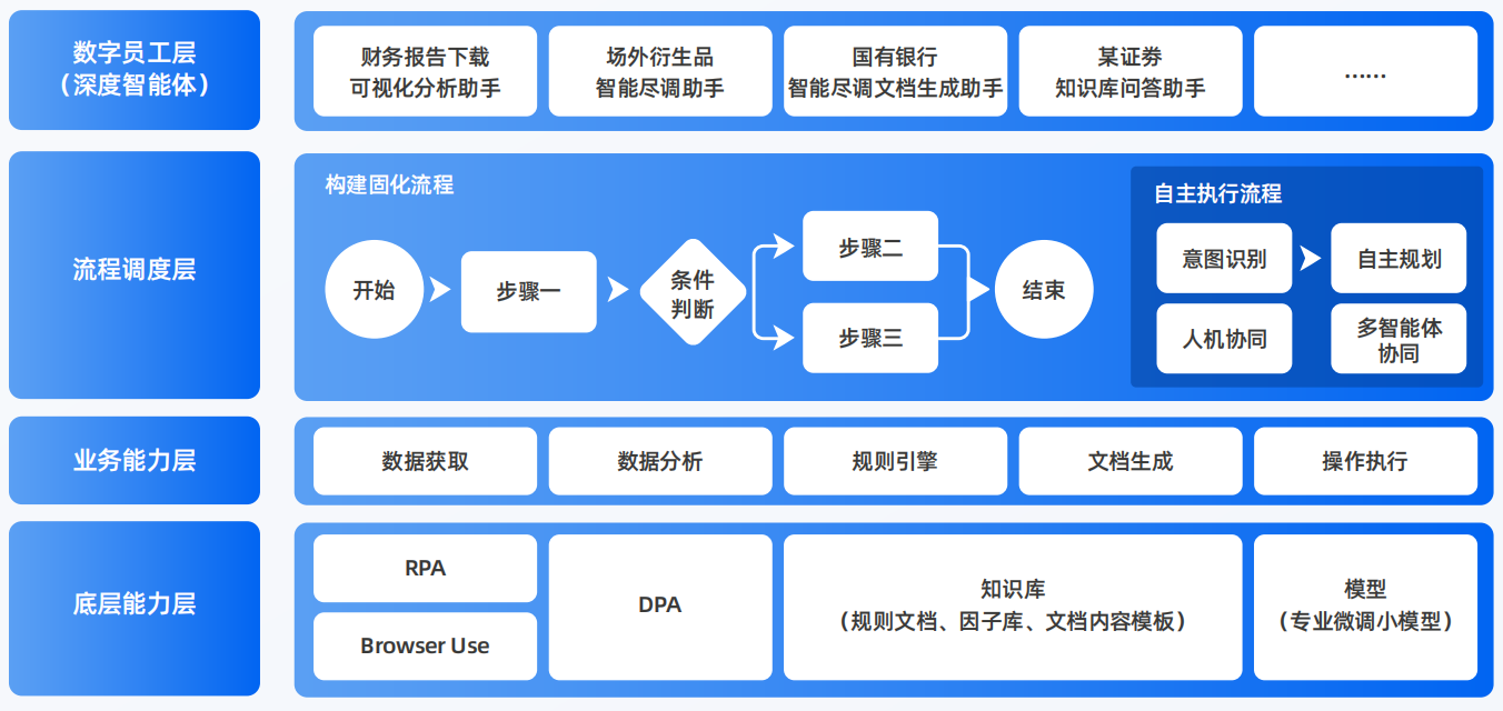 夏津县AI智能体工程搭建指南：架构设计、工具链与生产环境优化方案