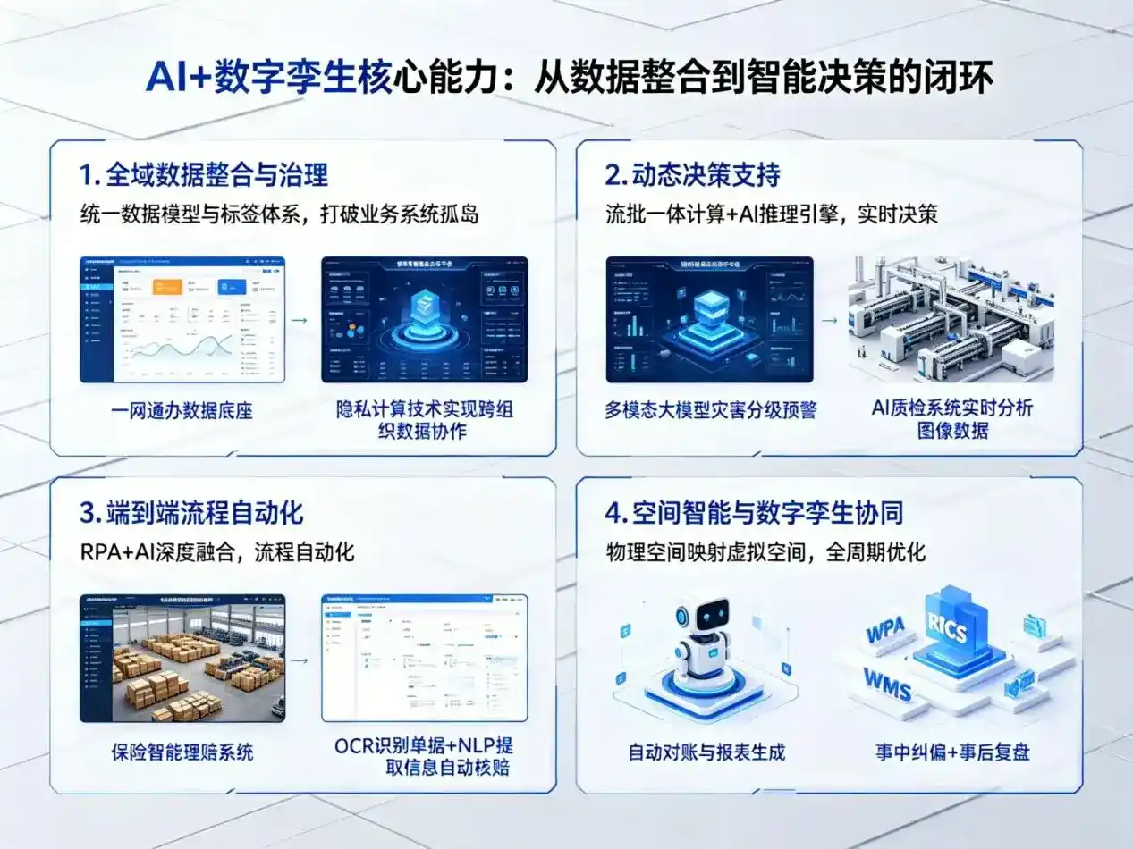 AI大模型落地优化服务｜解决夏津县企业大模型响应慢、输出不准、成本偏高问题