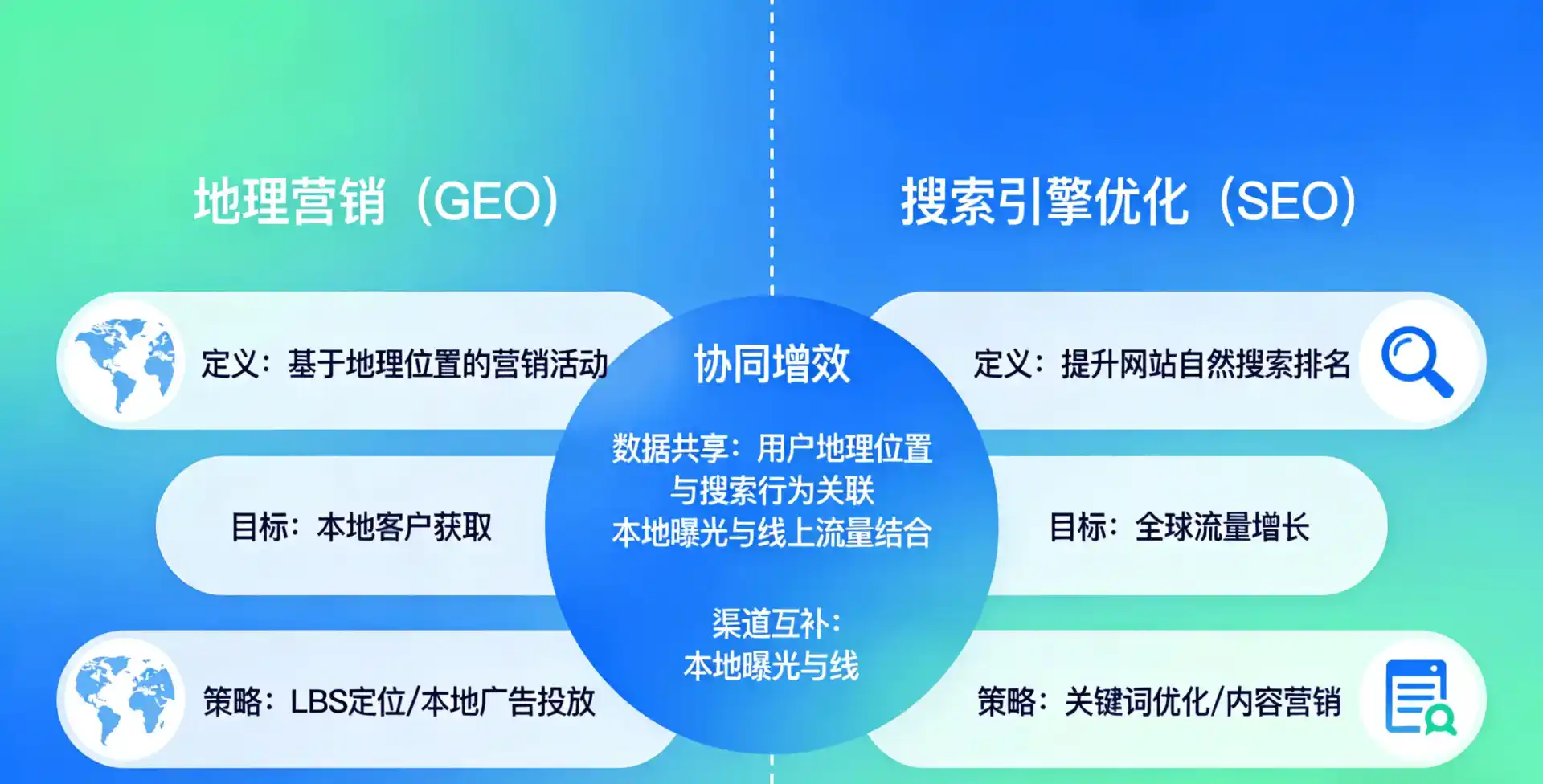 立足夏津县，从用户需求与流量逻辑，解读GEO优化的落地价值与应用前景